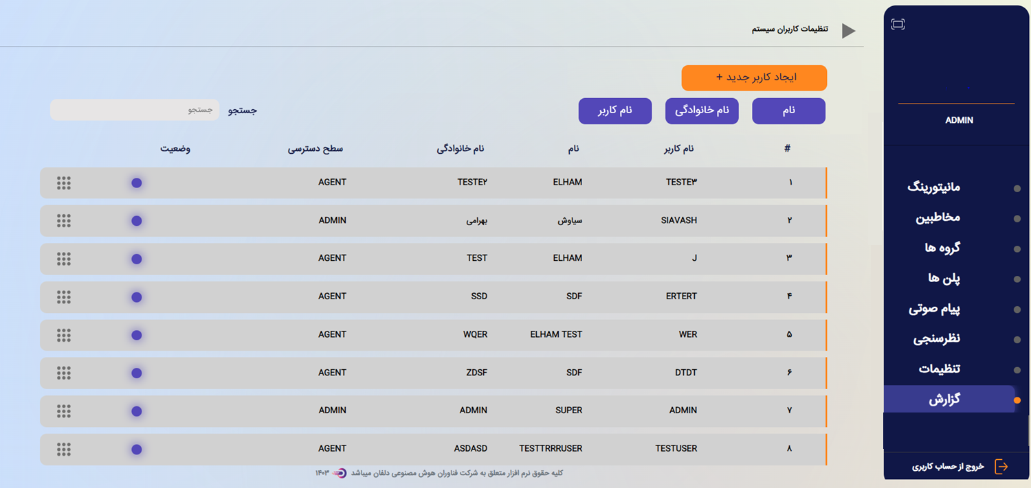 پنل سامانه تماس خودکار