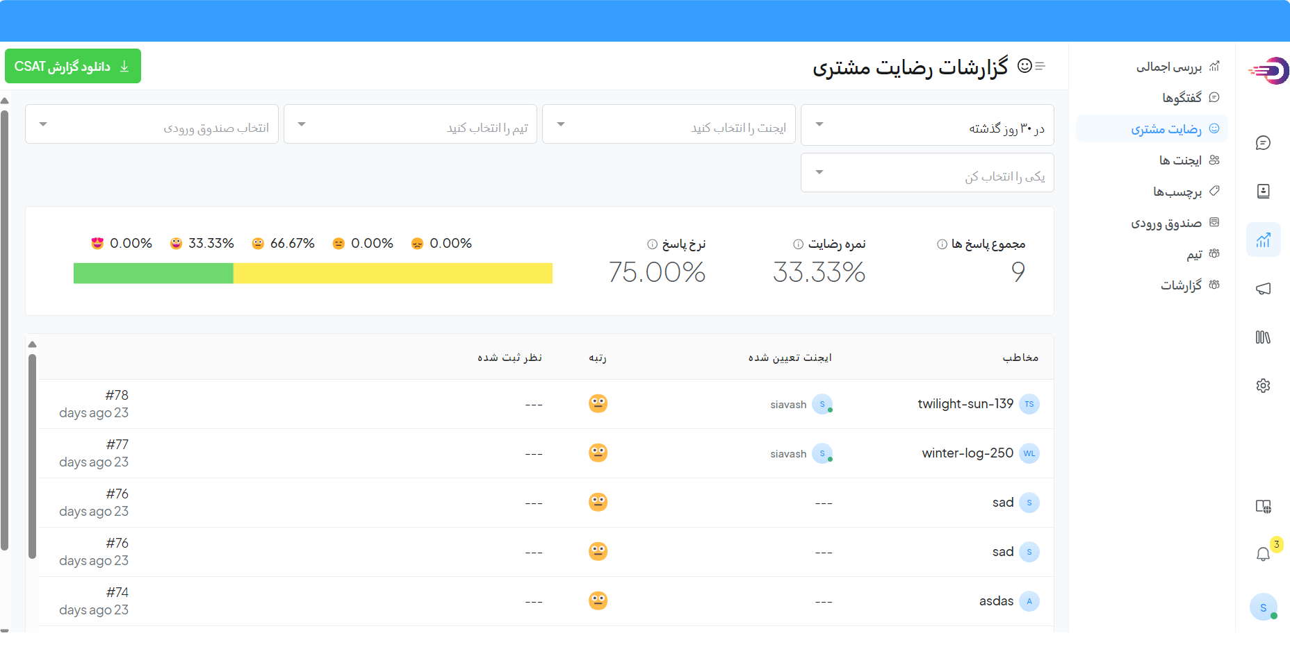 گزارشات سامانه پیام رسان آنلاین دل چت