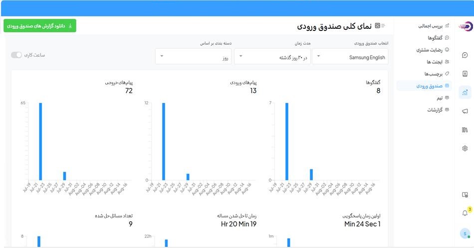 صندوق ورودی سامانه پیام رسان آنلاین دل چت