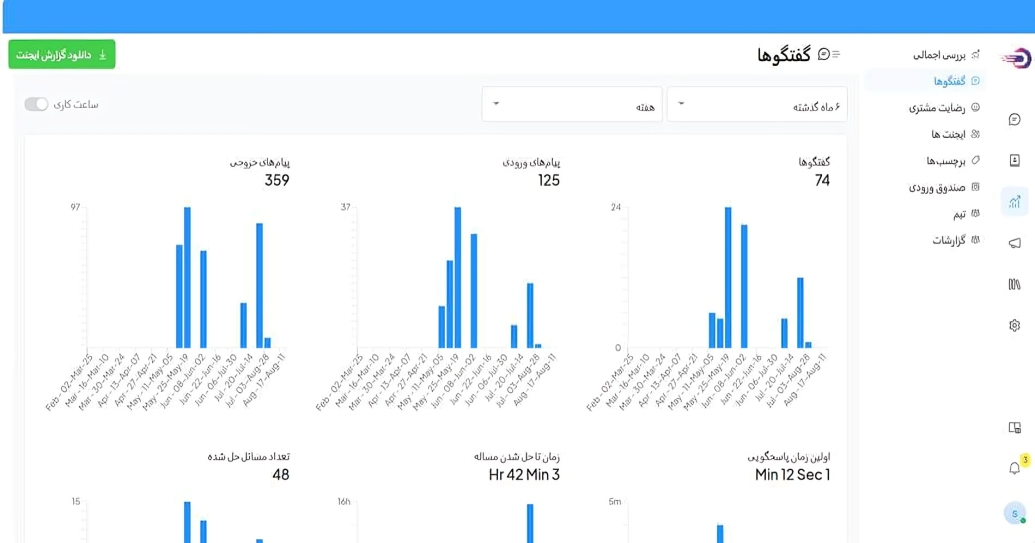 گفتگوها سامانه پیام رسان آنلاین دل چت