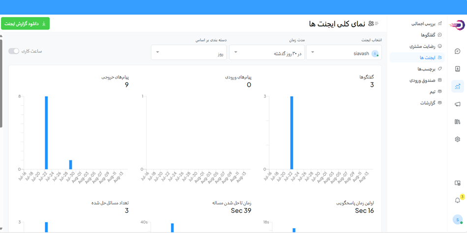 ایجنت ها سامانه پیام رسان آنلاین دل چت