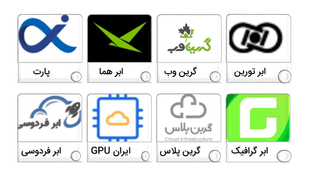 شرکت های پیشرو در ارائه خدمات زیرساختی هوش مصنوعی در ایران