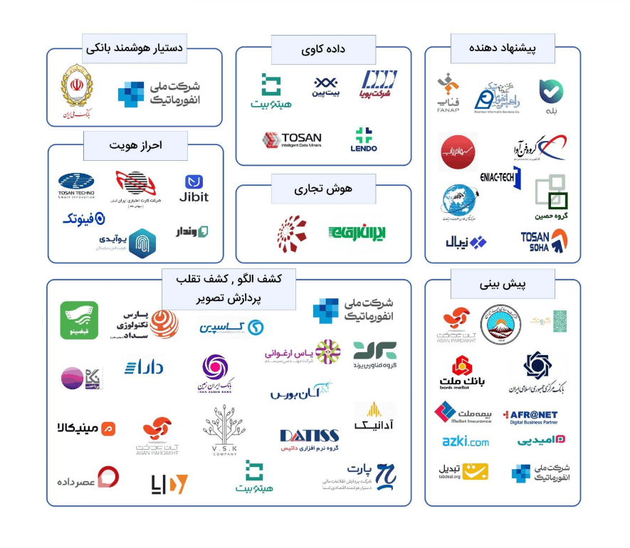 شرکت های فین تک فعال در حوزه هوش مصنوعی بر اساس کاربرد