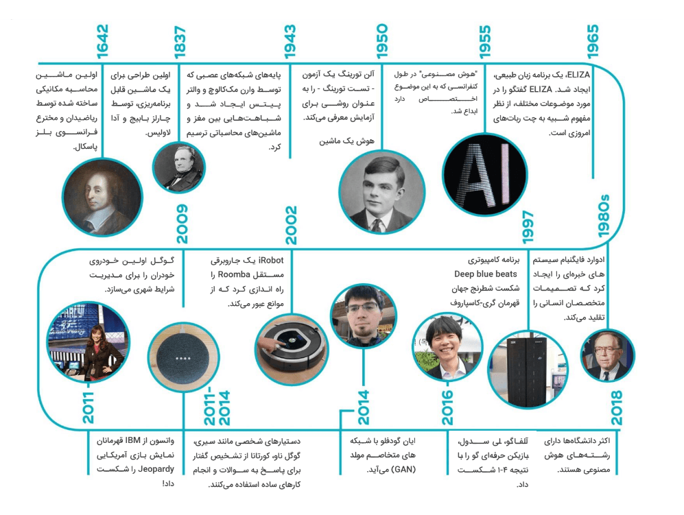 تصویر دانشمندان علوم ریاضی،منطقی و هوش مصنوعی