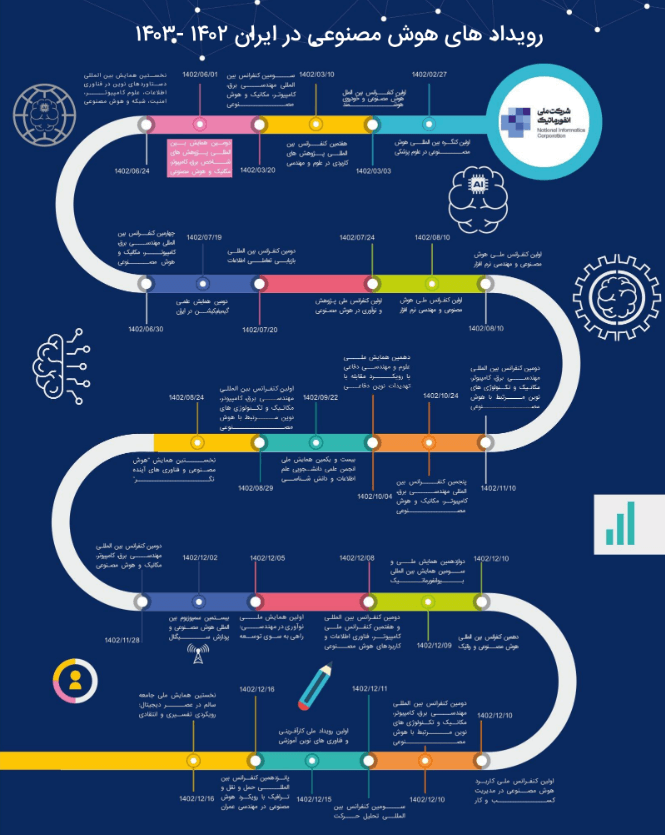 رویدادهای هوش مصنوعی در ایران