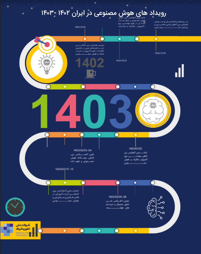 رویدادهای هوش مصنوعی در ایران