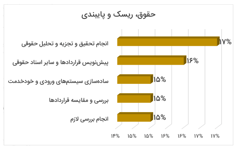 هوش مصنوعی مولد